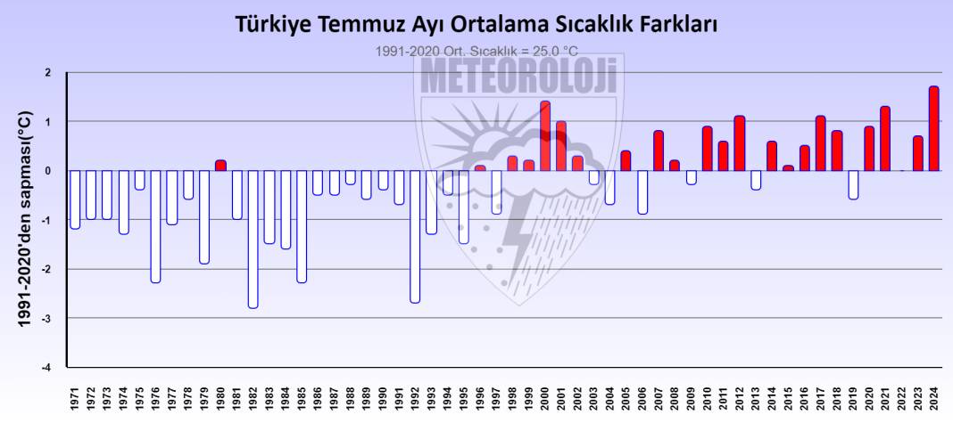 Temmuz 2024, son 53 yılın en sıcak temmuz ayı oldu 8